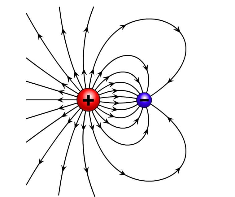 electromagnetism