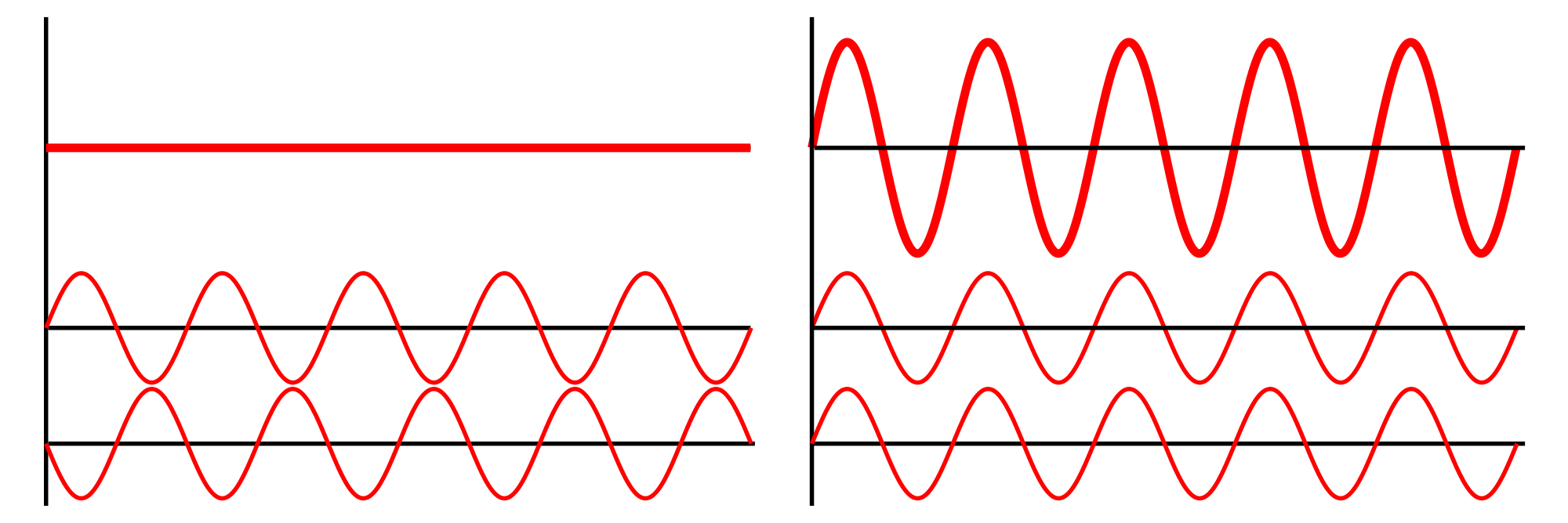 Interference